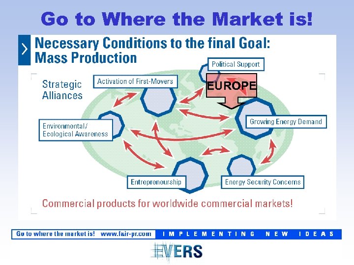 Go to Where the Market is! EUROPE 