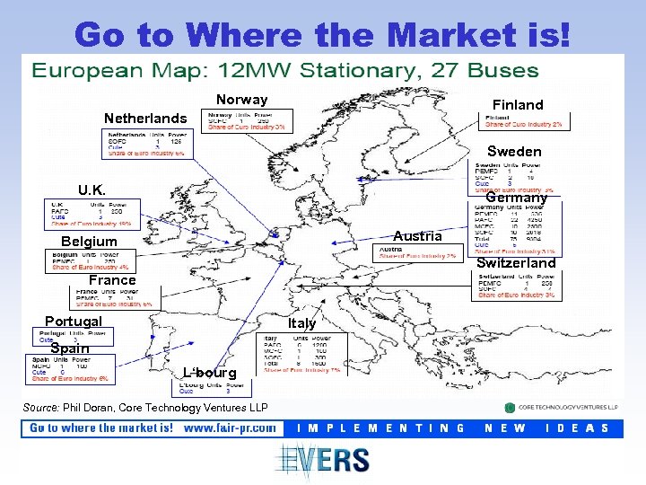 Go to Where the Market is! Norway Finland Netherlands Sweden U. K. Germany Austria