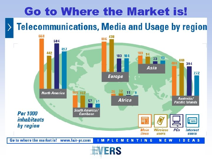 Go to Where the Market is! 