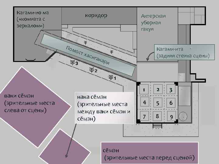 Кагами-но ма ( «комната с зеркалом» ) коридор Пом ост ваки сёмэн (зрительные места