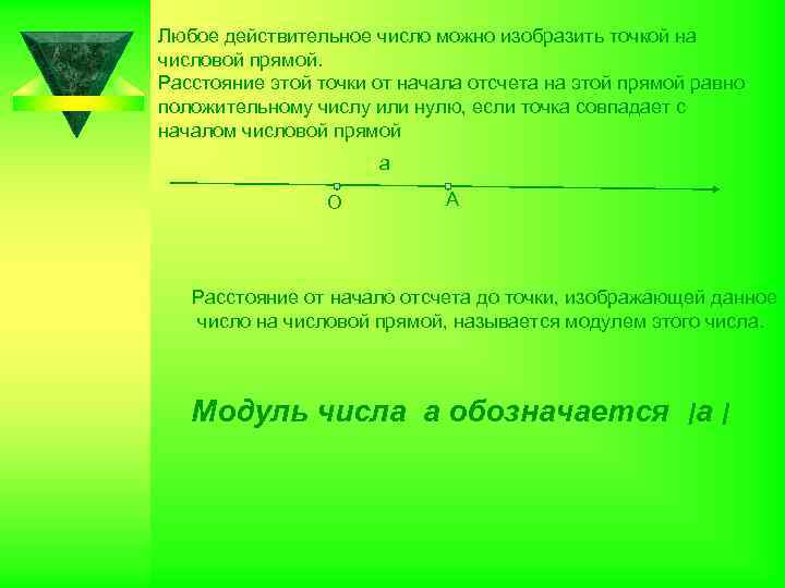Любое действительное число можно изобразить точкой на числовой прямой. Расстояние этой точки от начала