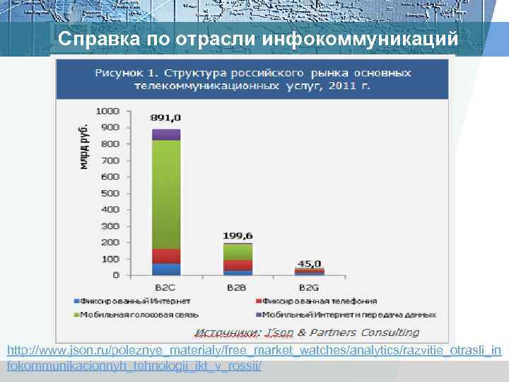 Справка по отрасли инфокоммуникаций http: //www. json. ru/poleznye_materialy/free_market_watches/analytics/razvitie_otrasli_in fokommunikacionnyh_tehnologij_ikt_v_rossii/ 