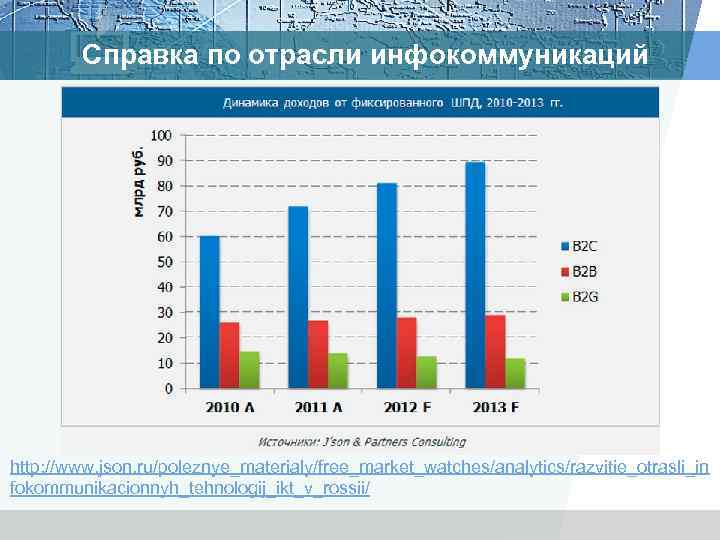 Справка по отрасли инфокоммуникаций http: //www. json. ru/poleznye_materialy/free_market_watches/analytics/razvitie_otrasli_in fokommunikacionnyh_tehnologij_ikt_v_rossii/ 