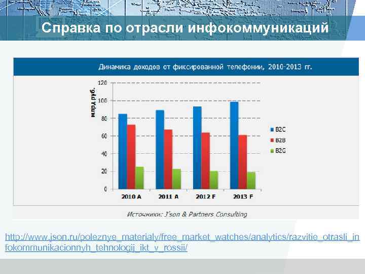 Справка по отрасли инфокоммуникаций http: //www. json. ru/poleznye_materialy/free_market_watches/analytics/razvitie_otrasli_in fokommunikacionnyh_tehnologij_ikt_v_rossii/ 