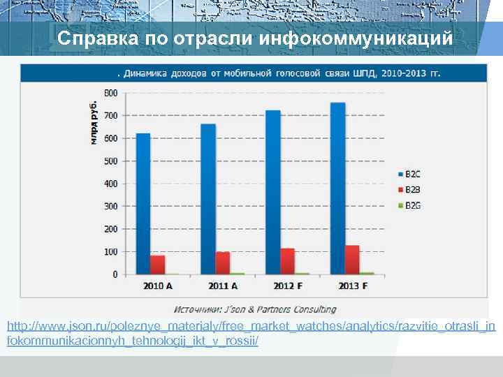 Справка по отрасли инфокоммуникаций http: //www. json. ru/poleznye_materialy/free_market_watches/analytics/razvitie_otrasli_in fokommunikacionnyh_tehnologij_ikt_v_rossii/ 