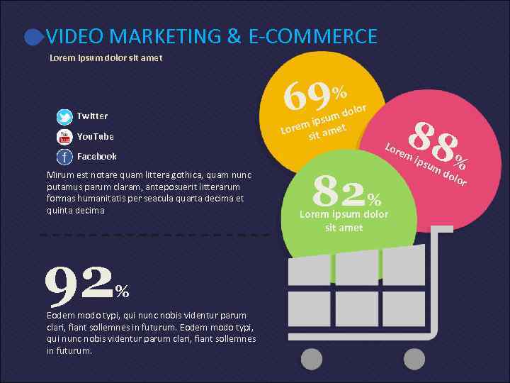 VIDEO MARKETING & E-COMMERCE Lorem ipsum dolor sit amet 9% 6 r olo um