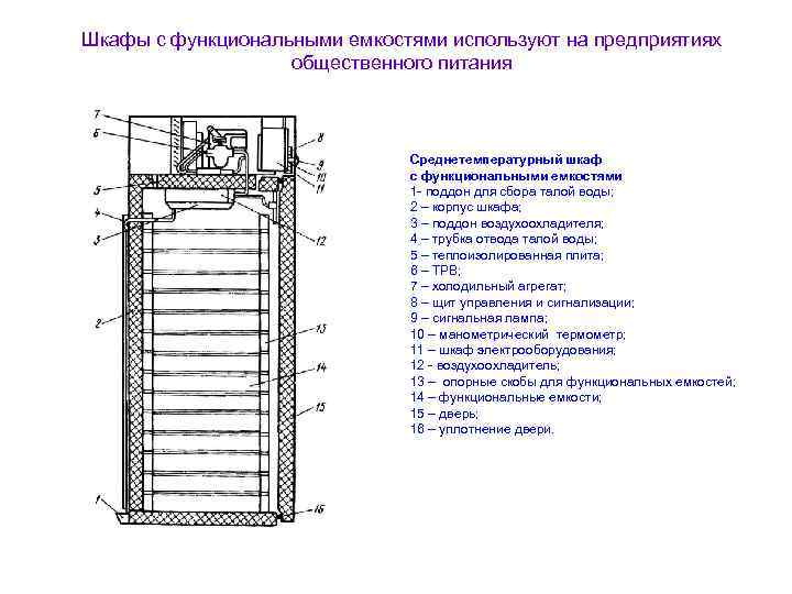 Функциональная емкость. Виды охлаждения, применяемые на поп:.