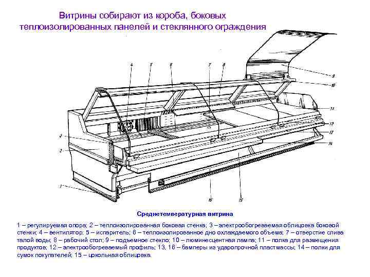 Витрины собирают из короба, боковых теплоизолированных панелей и стеклянного ограждения Среднетемпературная витрина 1 –