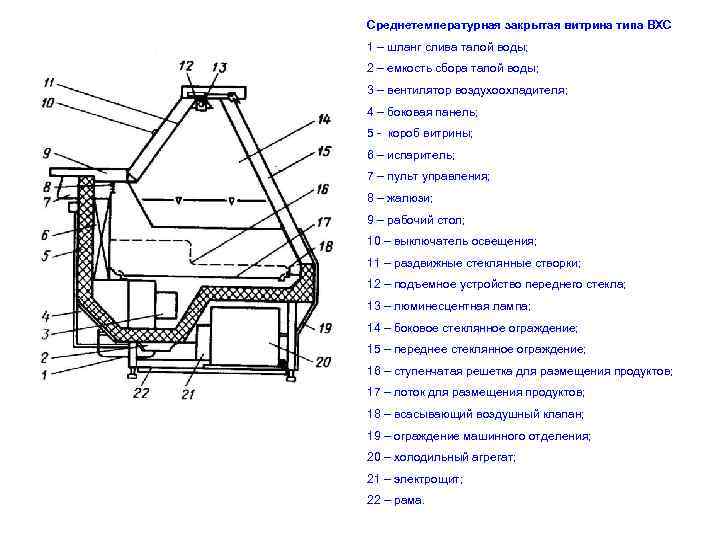 Среднетемпературная закрытая витрина типа ВХС 1 – шланг слива талой воды; 2 – емкость