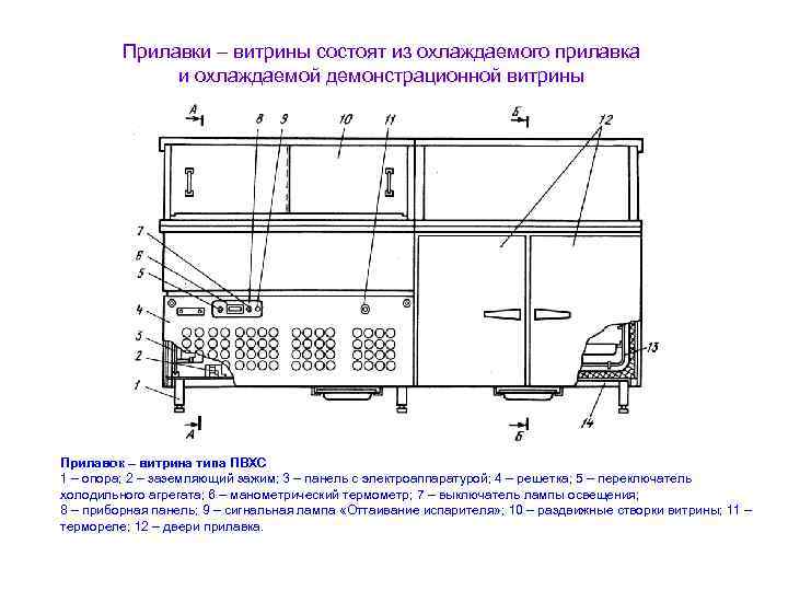 Схема холодильной витрины