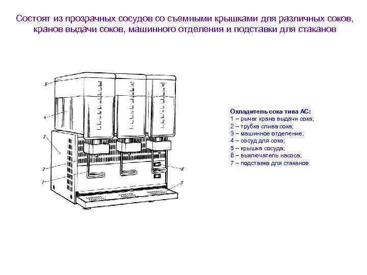 Состоят из прозрачных сосудов со съемными крышками для различных соков, кранов выдачи соков, машинного