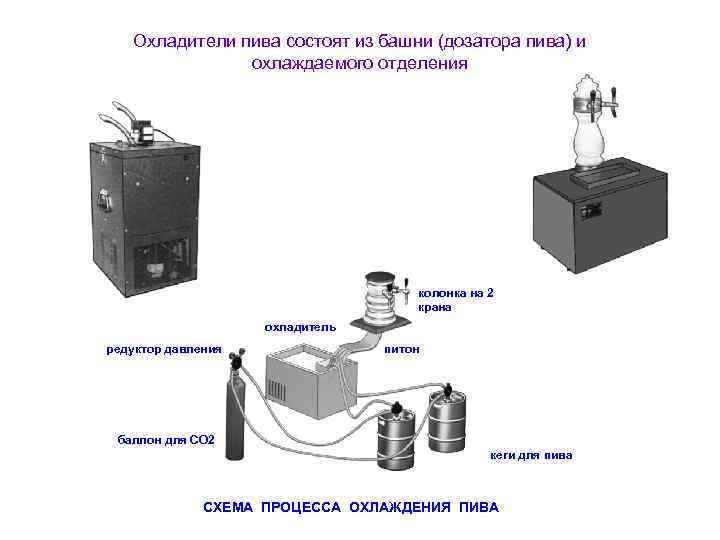 Схема подключения пивного оборудования