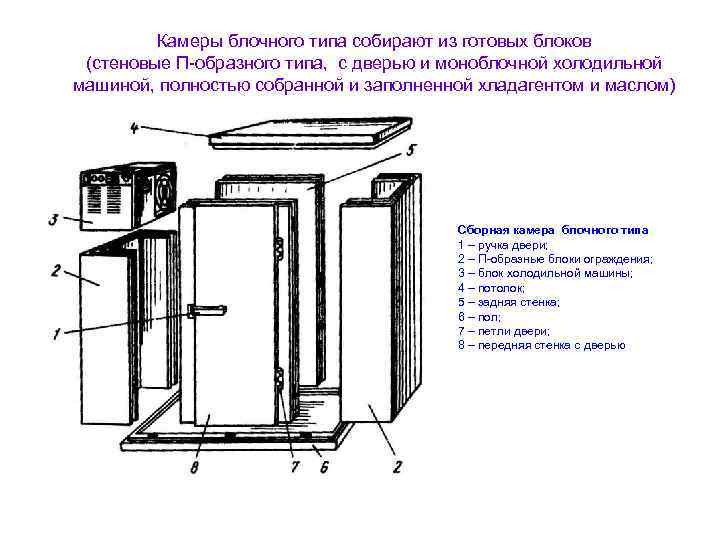 Камеры блочного типа собирают из готовых блоков (стеновые П-образного типа, с дверью и моноблочной