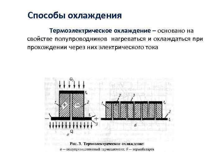 Способы охлаждения Термоэлектрическое охлаждение – основано на свойстве полупроводников нагреваться и охлаждаться при прохождении