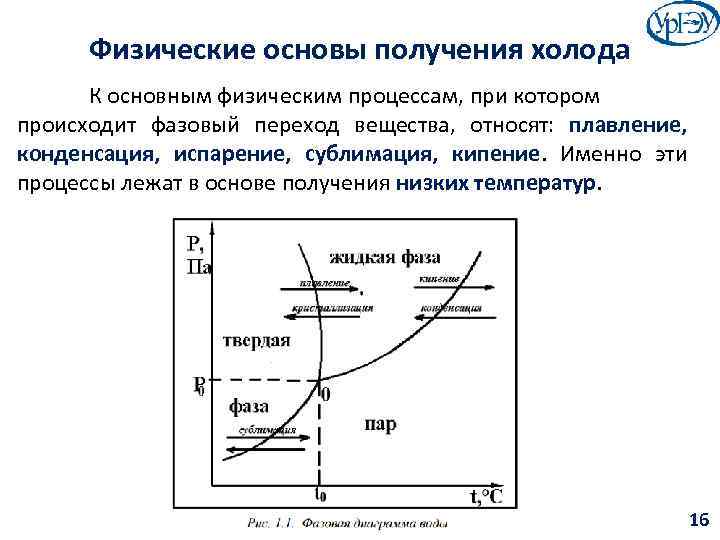 Физические основы получения холода К основным физическим процессам, при котором происходит фазовый переход вещества,