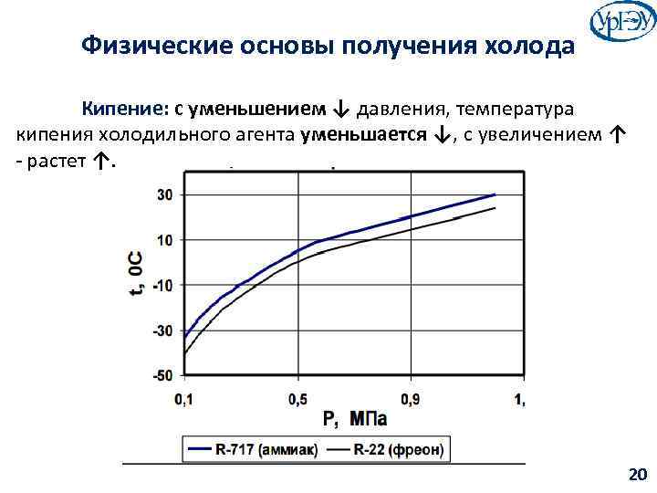 Физические основы получения холода Кипение: с уменьшением ↓ давления, температура кипения холодильного агента уменьшается