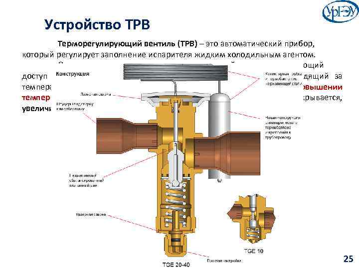 Устройство ТРВ Терморегулирующий вентиль (ТРВ) – это автоматический прибор, который регулирует заполнение испарителя жидким