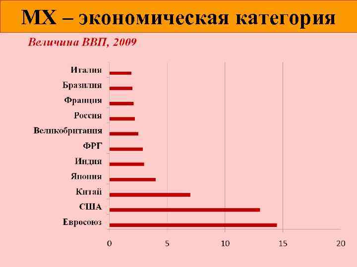 МХ – экономическая категория 