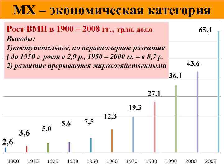 МХ – экономическая категория 65, 1 