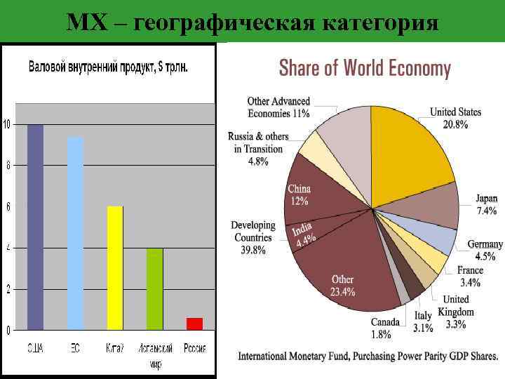 МХ – географическая категория 