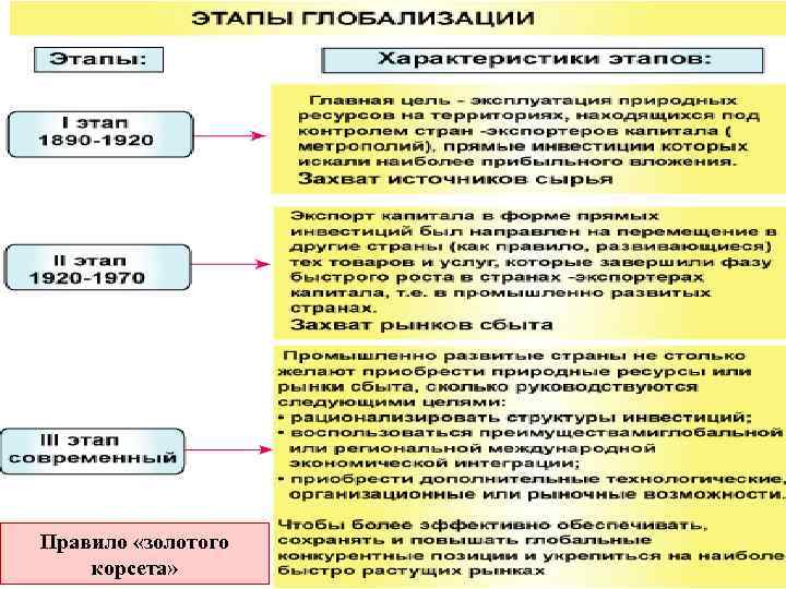 Правило «золотого корсета» 