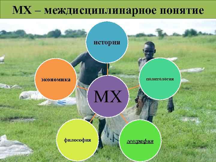 МХ – междисциплинарное понятие история экономика политология МХ философия география 