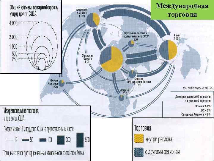 Международная торговля 