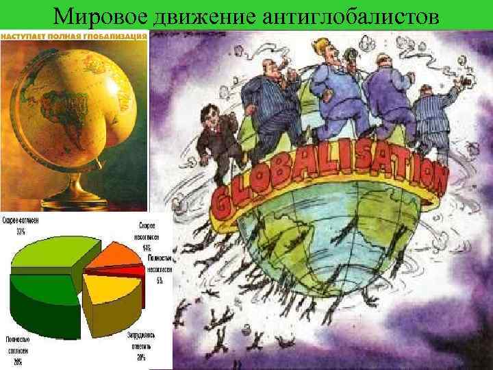 Мировое движение антиглобалистов 