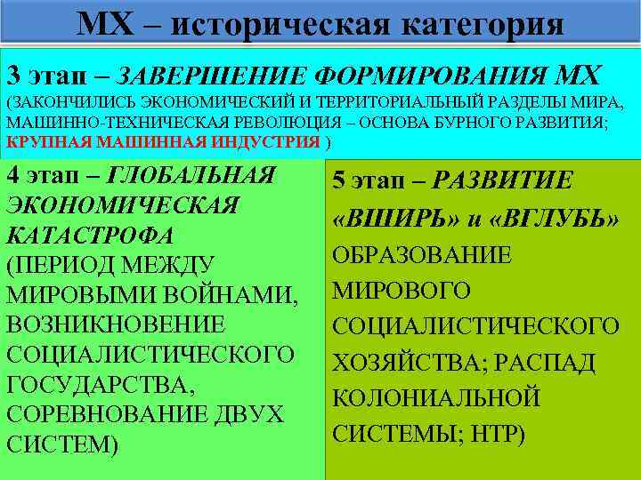 МХ – историческая категория 3 этап – ЗАВЕРШЕНИЕ ФОРМИРОВАНИЯ МХ (ЗАКОНЧИЛИСЬ ЭКОНОМИЧЕСКИЙ И ТЕРРИТОРИАЛЬНЫЙ