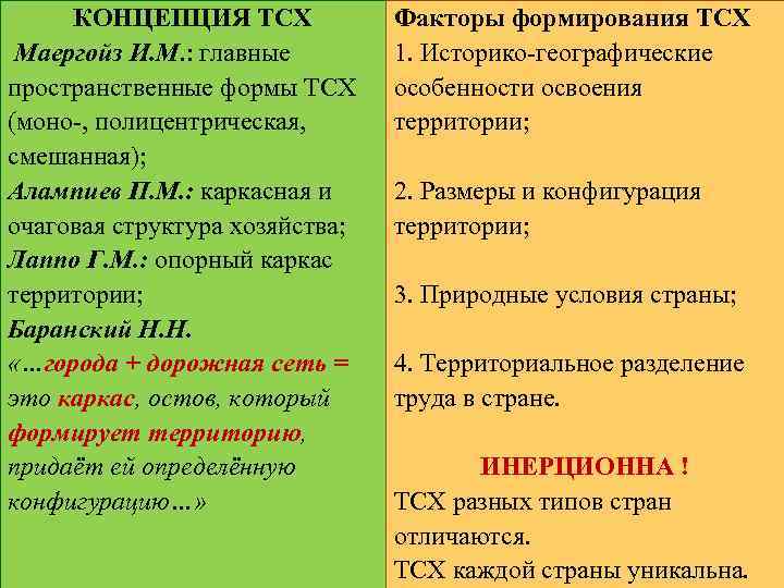 КОНЦЕПЦИЯ ТСХ Маергойз И. М. : главные пространственные формы ТСХ (моно-, полицентрическая, смешанная); Алампиев