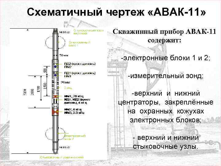 Схематичный чертеж «АВАК-11» Скважинный прибор АВАК-11 содержит: -электронные блоки 1 и 2; -измерительный зонд;