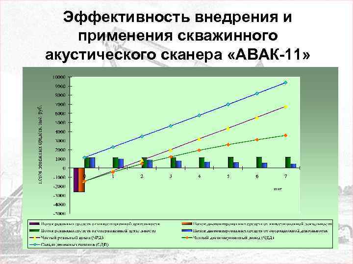 Эффективность внедрения и применения скважинного акустического сканера «АВАК-11» 