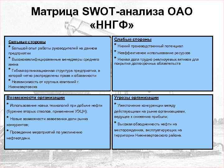 Свод анализ проекта