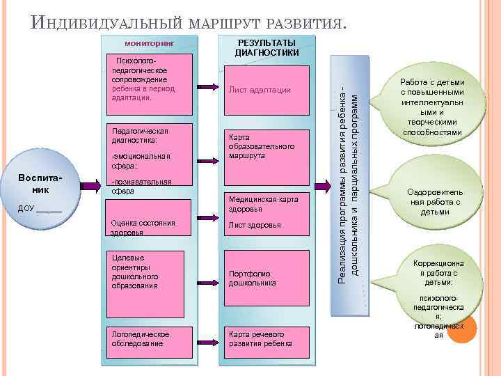 Организация индивидуального отдыха