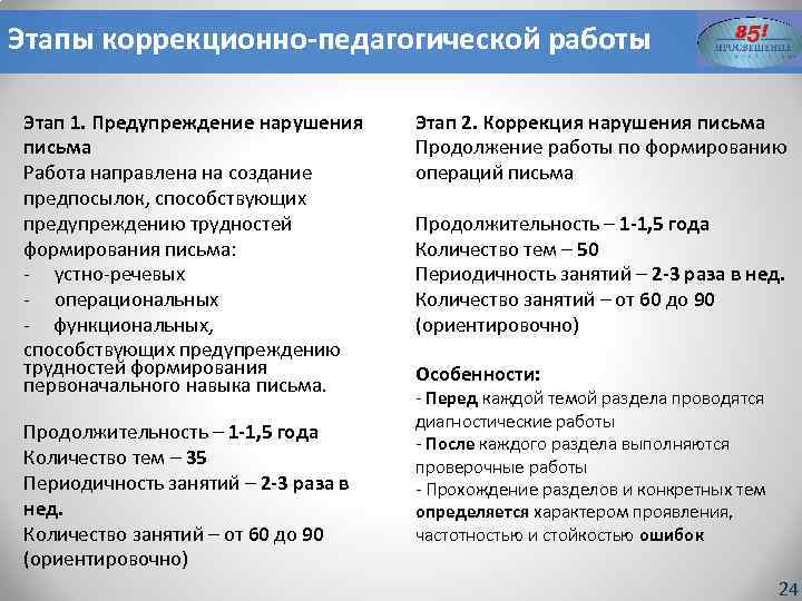 Этапы коррекционно-педагогической работы Этап 1. Предупреждение нарушения письма Работа направлена на создание предпосылок, способствующих