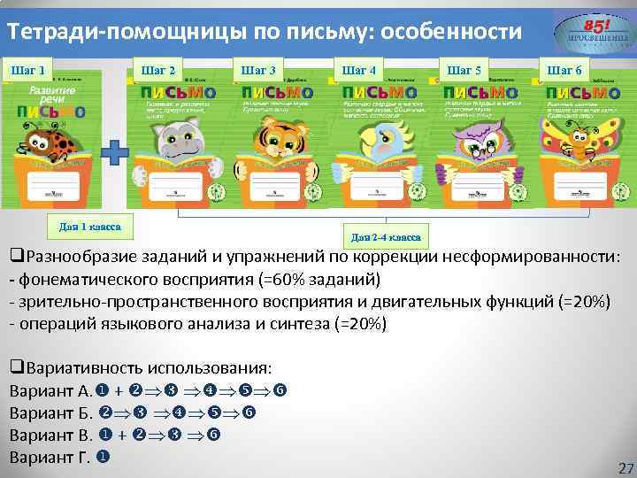 Тетради-помощницы по письму: особенности Шаг 1 Шаг 2 Шаг 3 Для 1 класса Шаг