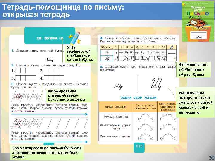 Тетрадь-помощница по письму: открывая тетрадь Учёт графической особенности каждой буквы Формирование операций звукобуквенного анализа