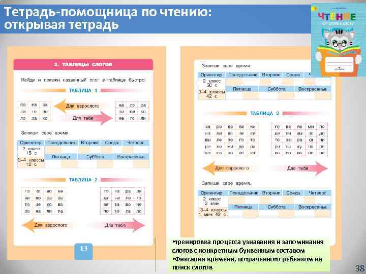 Тетрадь-помощница по чтению: открывая тетрадь • тренировка процесса узнавания и запоминания слогов с конкретным