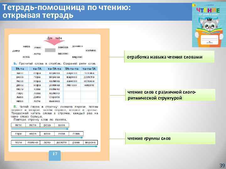 Тетрадь-помощница по чтению: открывая тетрадь отработка навыка чтения словами чтение слов с различной слогоритмической