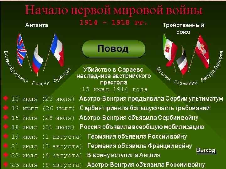 Вскоре Австрия под давлением Германии предъявила Сербии ультиматум. 