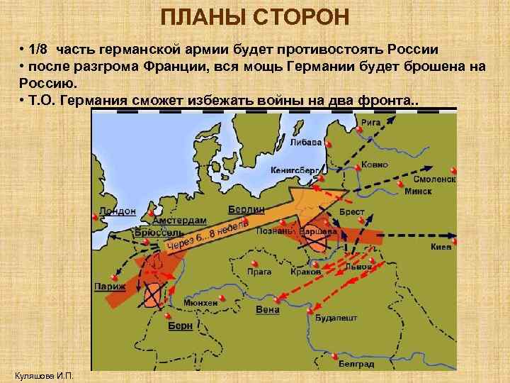 ПЛАНЫ СТОРОН • 1/8 часть германской армии будет противостоять России • после разгрома Франции,