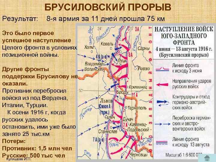 БРУСИЛОВСКИЙ ПРОРЫВ Результат: 8 -я армия за 11 дней прошла 75 км Это было