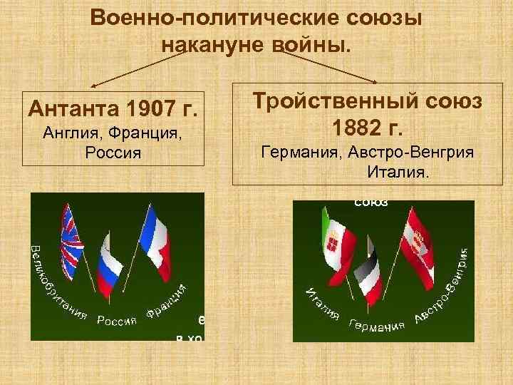 Военно-политические союзы накануне войны. Антанта 1907 г. Англия, Франция, Россия Тройственный союз 1882 г.