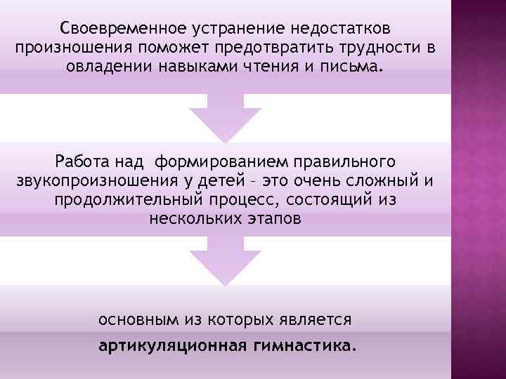 Своевременное устранение недостатков произношения поможет предотвратить трудности в овладении навыками чтения и письма. Работа