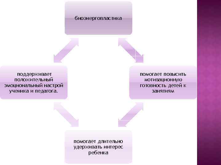 биоэнергопластика поддерживает положительный эмоциональный настрой ученика и педагога. помогает повысить мотивационную готовность детей к