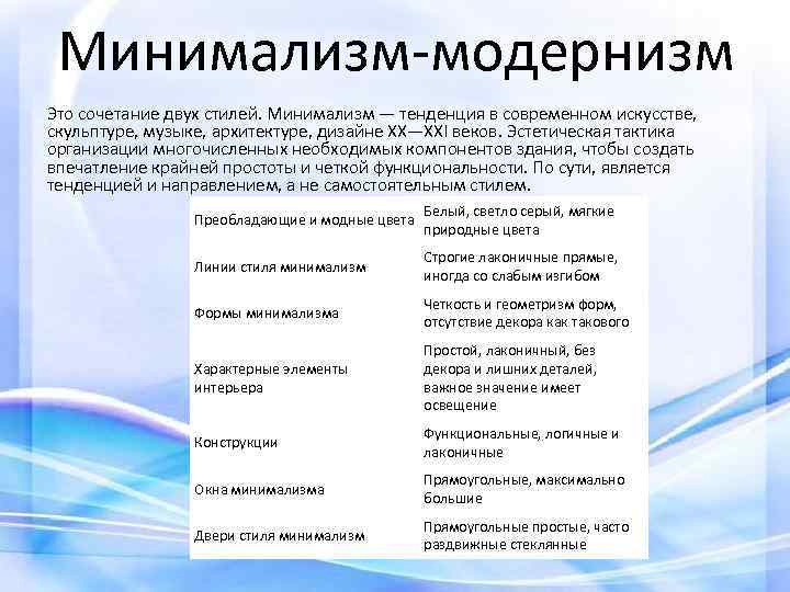 Минимализм-модернизм Это сочетание двух стилей. Минимализм — тенденция в современном искусстве, скульптуре, музыке, архитектуре,