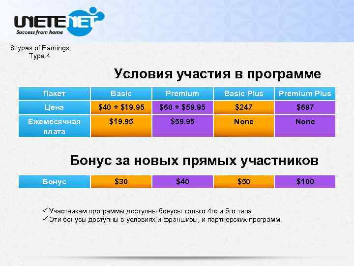 8 types of Earnings Type 4 Условия участия в программе Пакет Basic Premium Basic