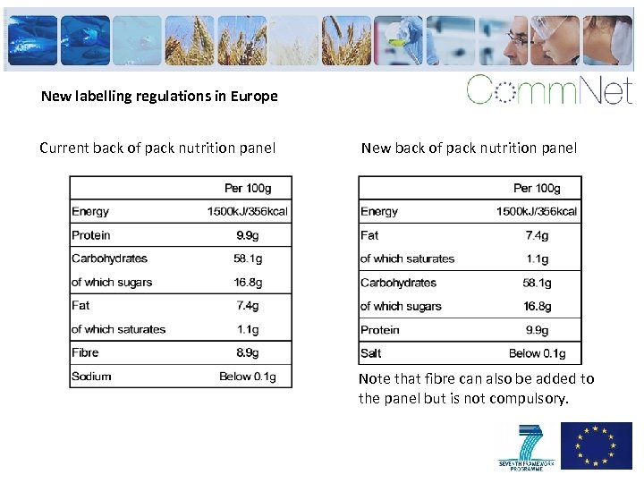 New labelling regulations in Europe Current back of pack nutrition panel New back of