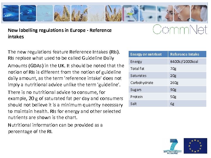New labelling regulations in Europe - Reference intakes The new regulations feature Reference Intakes