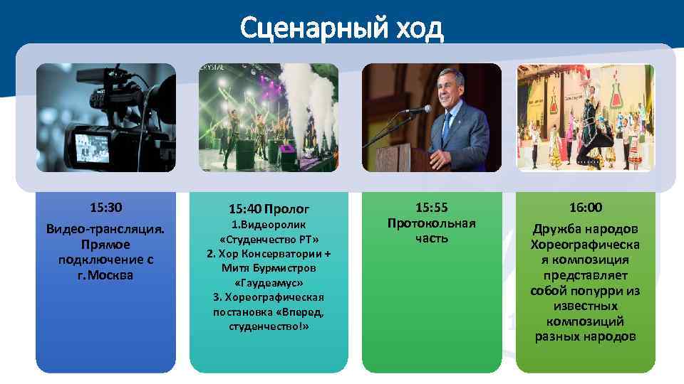 Сценарный ход 15: 30 Видео-трансляция. Прямое подключение с г. Москва 15: 40 Пролог 1.